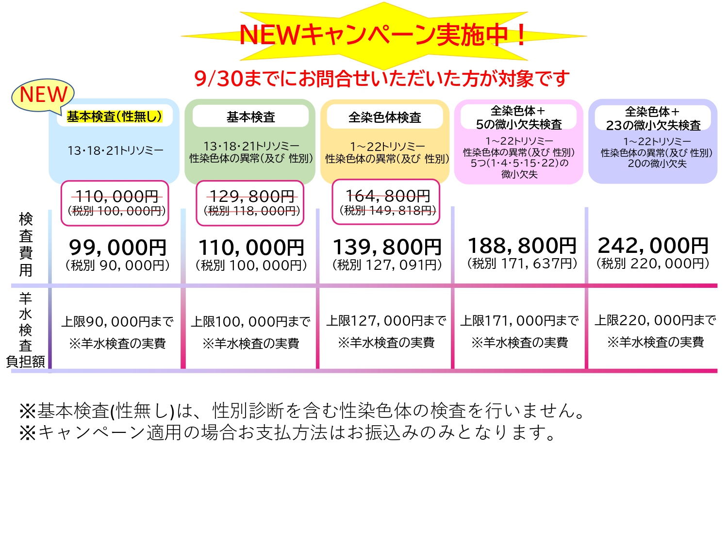 検査費用には、「採血」、「検査」、「検査結果」の費用を含んでいます。
