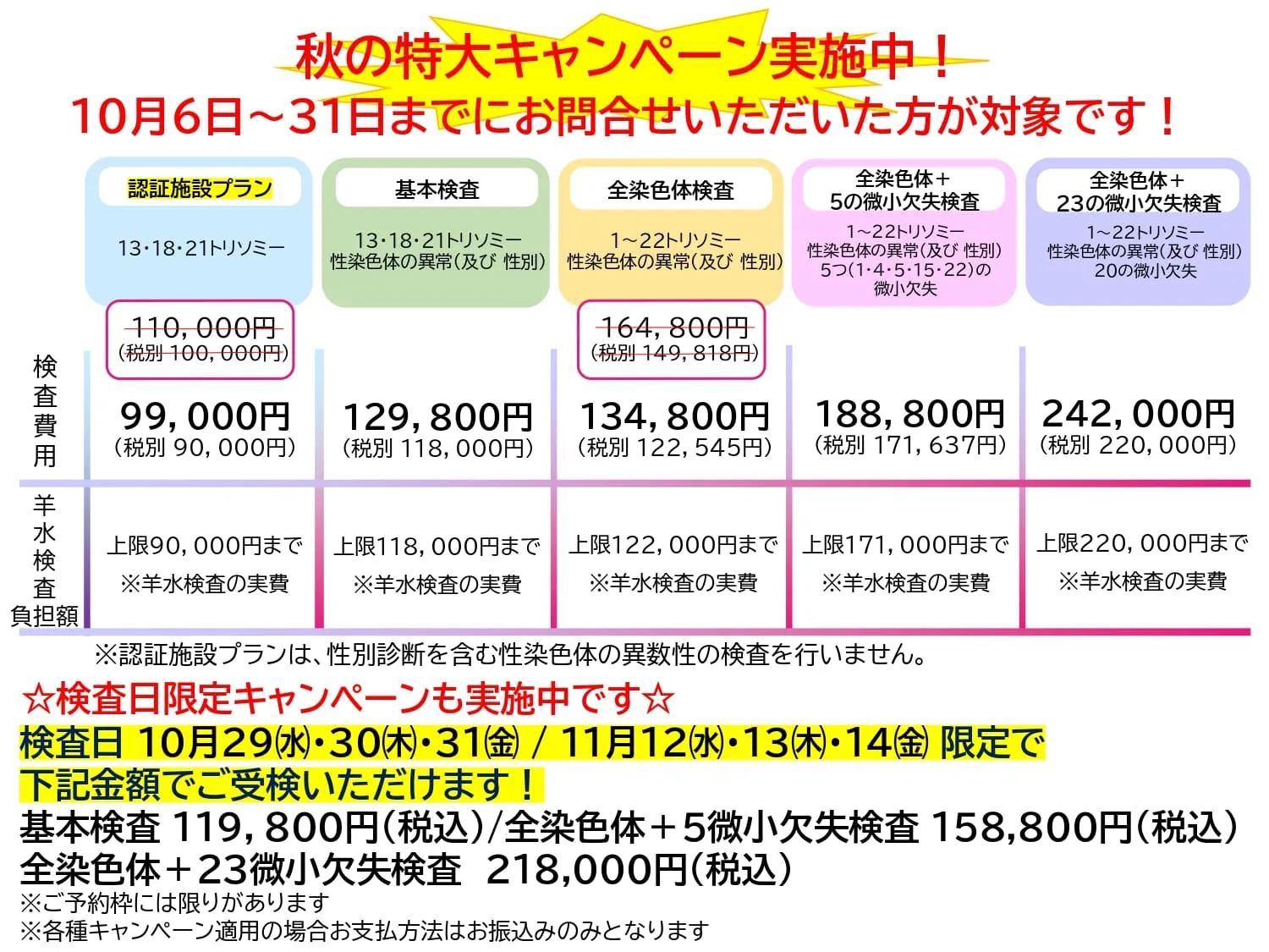 検査費用には、「採血」、「検査」、「検査結果」の費用を含んでいます。